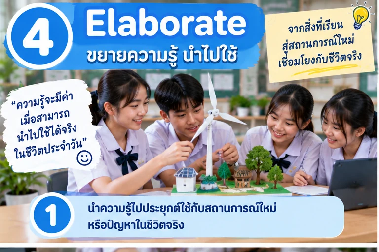 นำความรู้ไปใช้กับสถานการณ์ใหม่