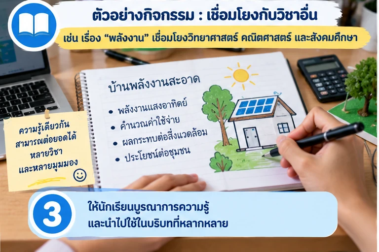 เชื่อมโยงความรู้กับวิชาอื่น