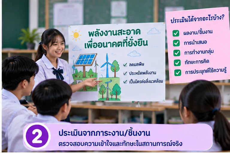 ประเมินจากชิ้นงานและการนำเสนอ