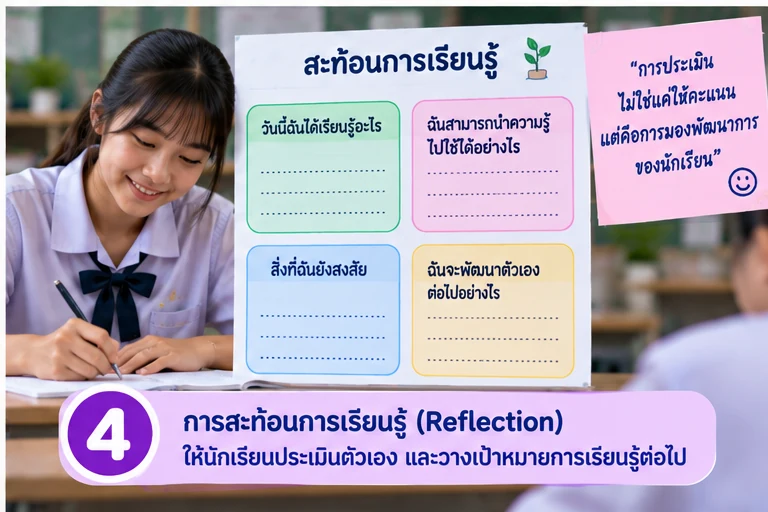 สะท้อนการเรียนรู้และตั้งเป้าหมายต่อไป