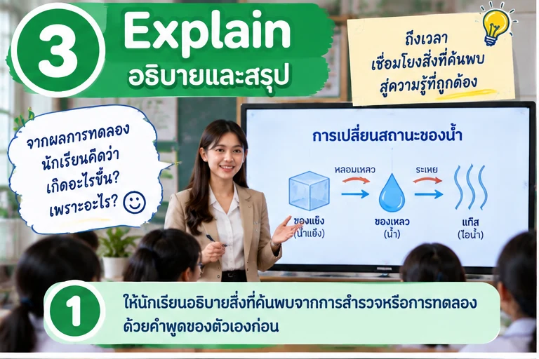 ให้นักเรียนอธิบายสิ่งที่ค้นพบก่อน