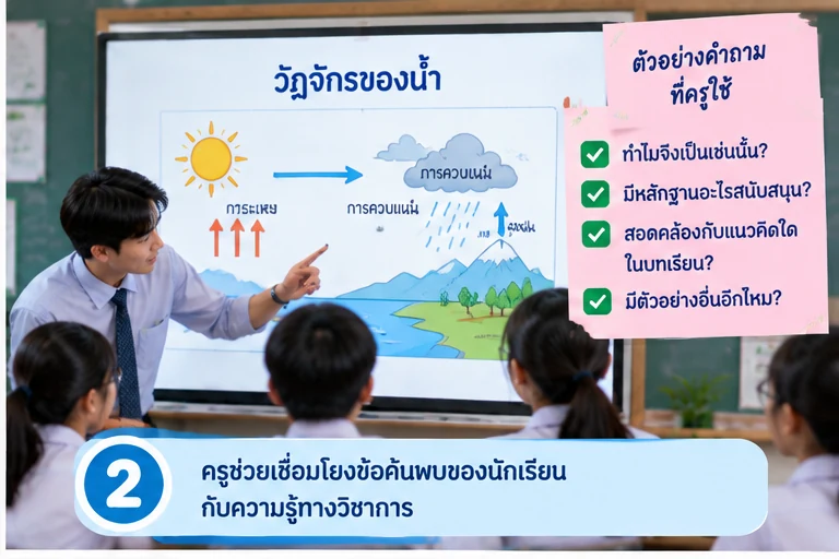ครูเชื่อมข้อค้นพบกับความรู้ทางวิชาการ
