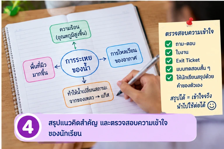 สรุปแนวคิดสำคัญและตรวจสอบความเข้าใจ