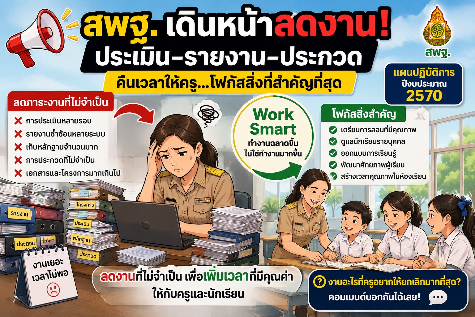 สพฐ. เดินหน้าลดงานประเมิน-รายงาน-ประกวด