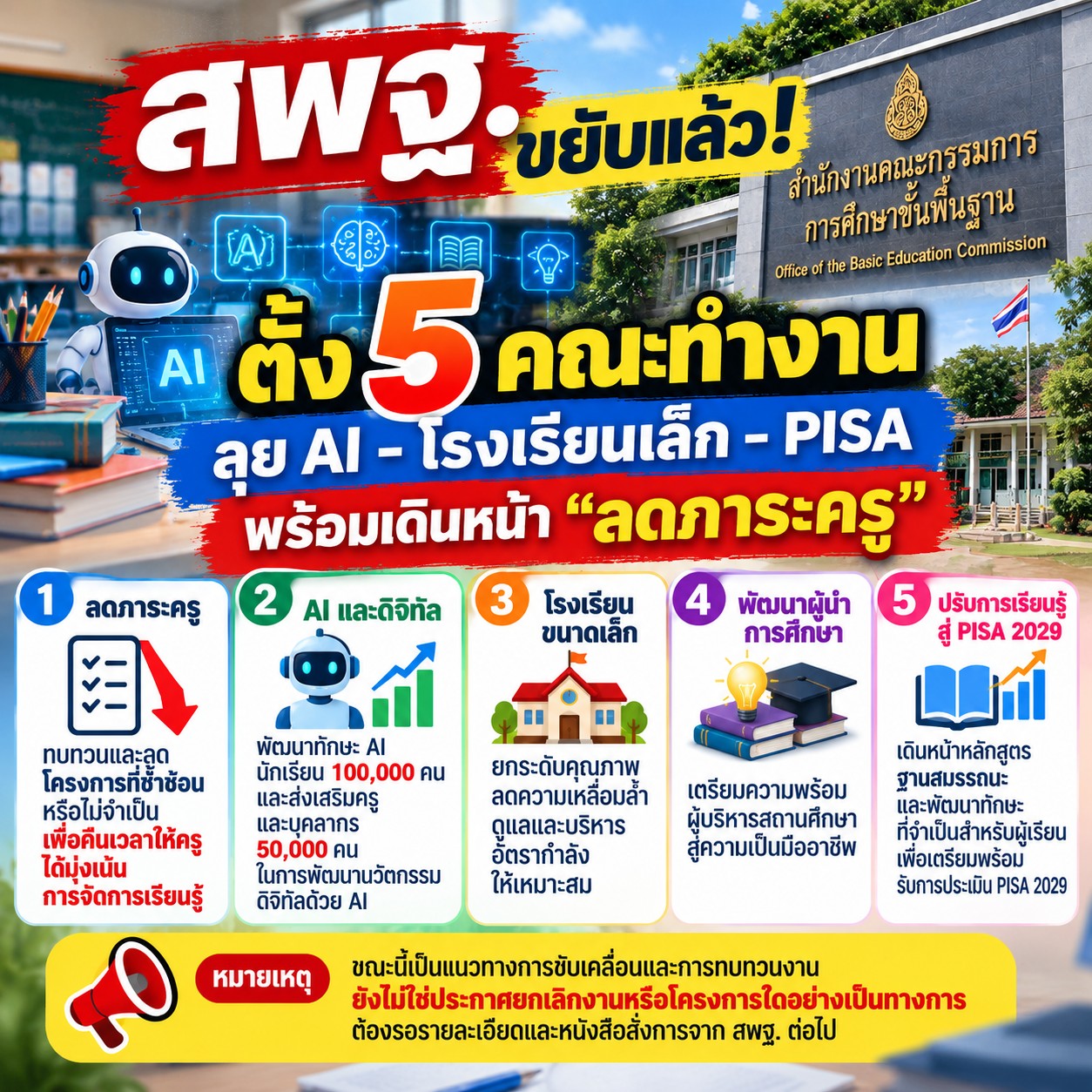 สพฐ.ขยับแล้ว! ตั้ง 5 ทีมลุย AI–PISA–โรงเรียนเล็ก พร้อมลดภาระครู คืนเวลาสู่ห้องเรียน