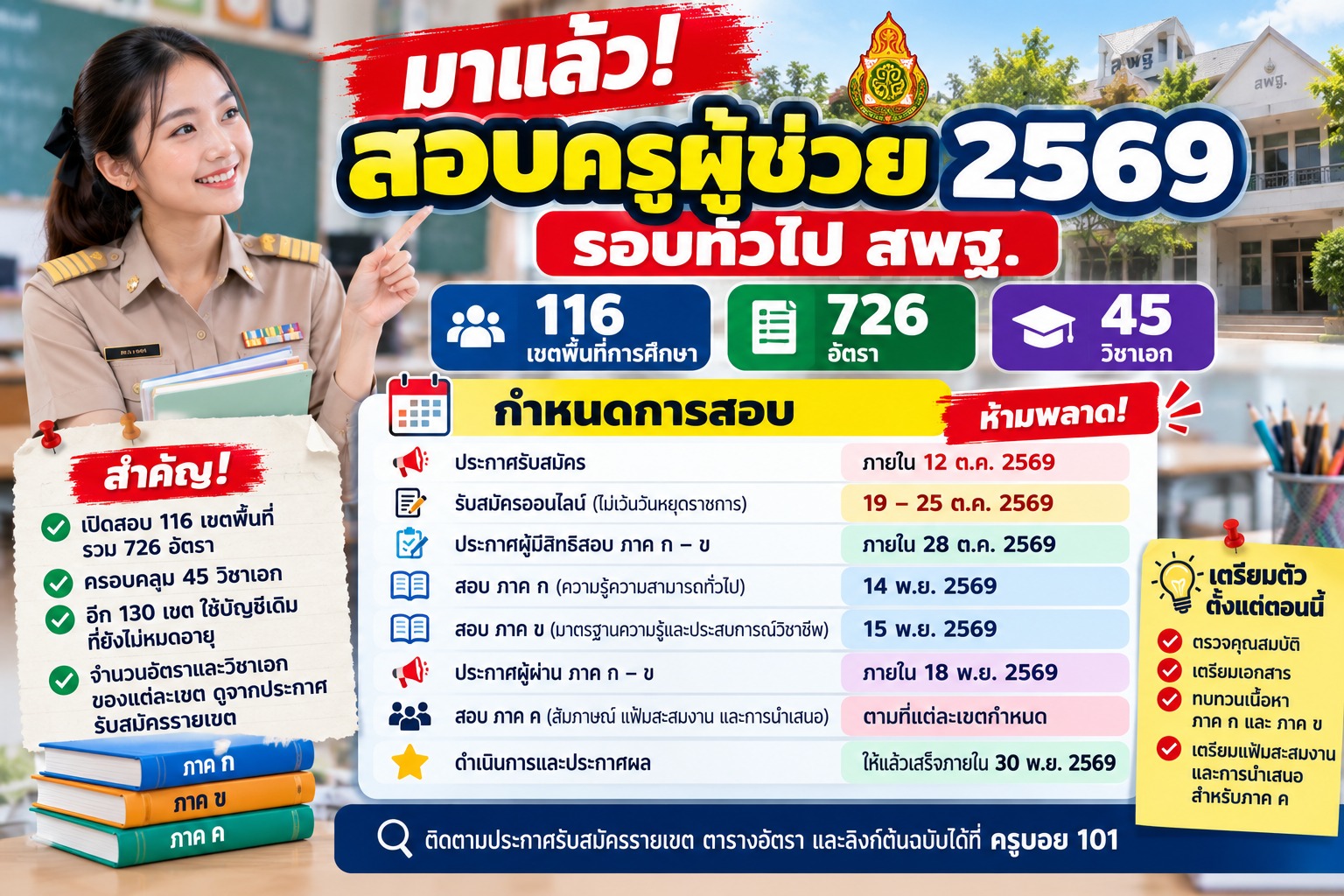 สอบครูผู้ช่วย 2569 รอบทั่วไป สพฐ. 726 อัตรา 116 เขต