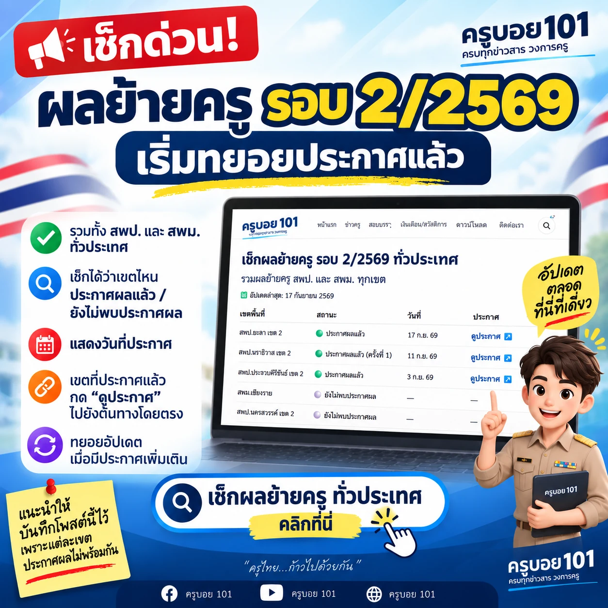 เช็กผลย้ายครู รอบ 2/2569 ทั่วประเทศ