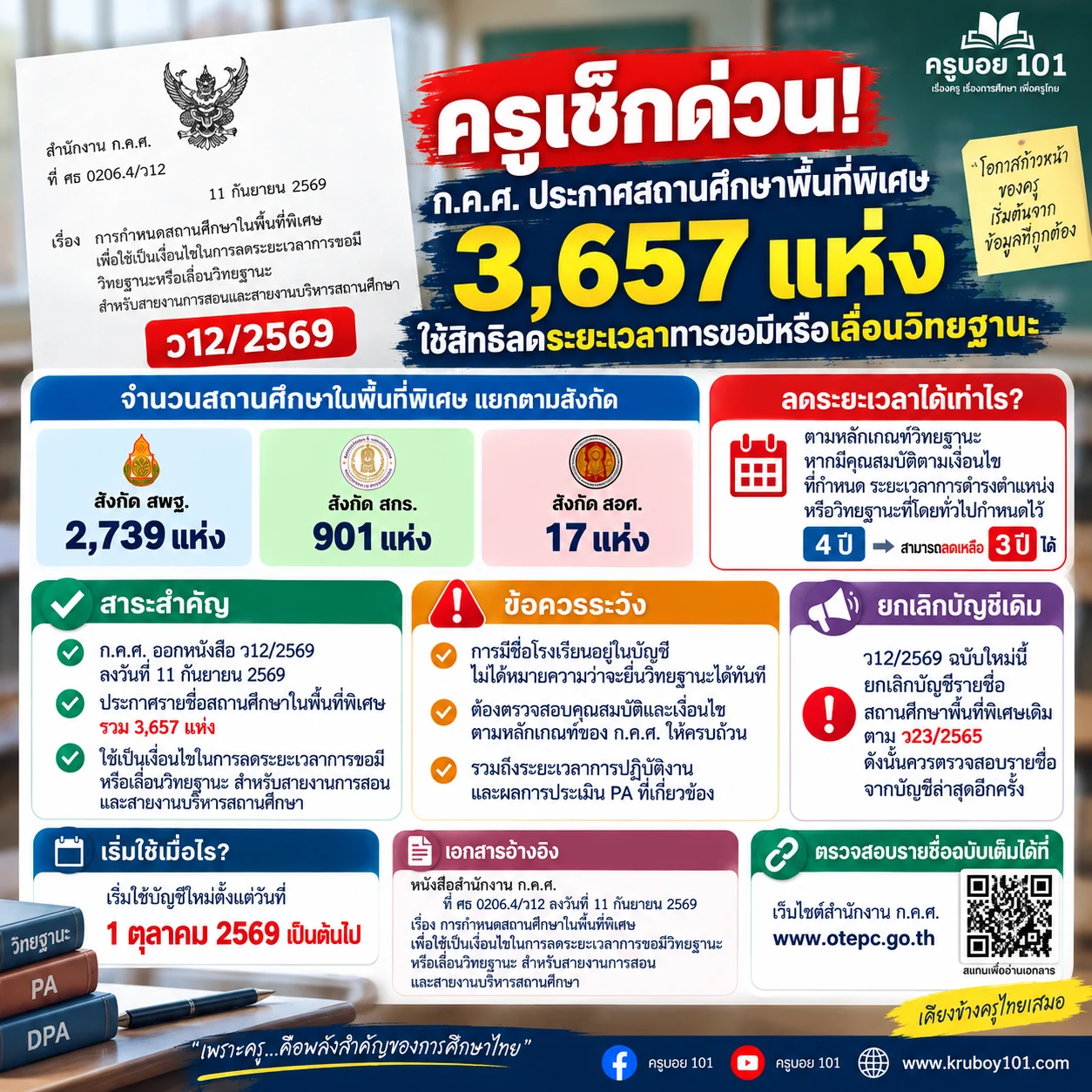 ว12/2569 สถานศึกษาพื้นที่พิเศษ 3,657 แห่ง